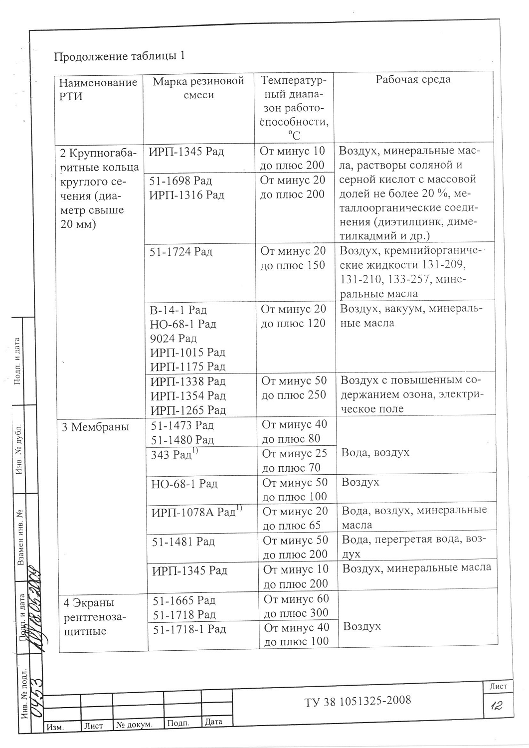 ТУ 38 1051325-2008
